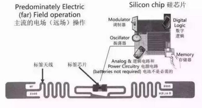 河南凌銳物聯(lián)科技,電子標(biāo)簽，